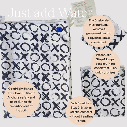 A baby bath accessory set shown on a light gray background with overlaid text callouts. The set includes a large white Oneberrie towel, a matching bath swaddle, a folded washcloth, and a How to bathe a newborn card.