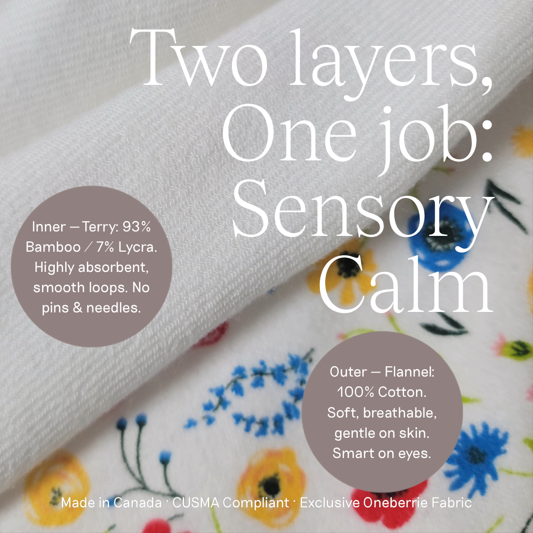 A fabric product graphic showing two layers of fabric: a white terry inner layer and a white flannel outer layer with a colorful floral print. Large white text reads 'Two layers, One job: Sensory Calm,' with smaller circular callouts describing the materials and feel of each layer.